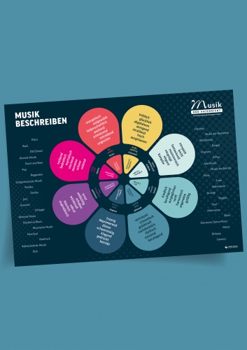 Das Musik und Unterricht – Poster
