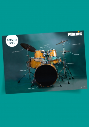 Das Poster „Drumset‟ für Ihren Klassenraum